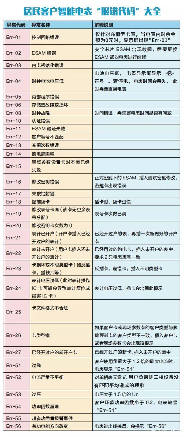 智能電表亂碼對(duì)照表