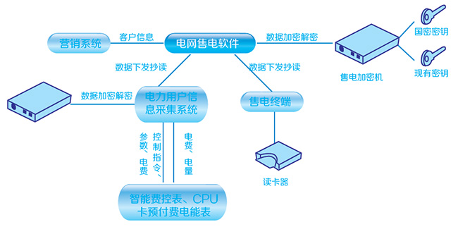 售電系統(tǒng)