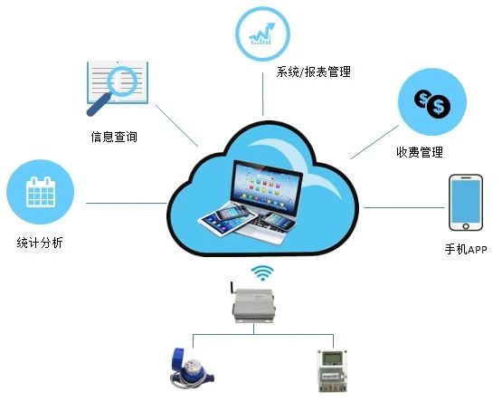 預(yù)付費(fèi)智能電表工作原理