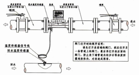 超聲波熱量表組成架構(gòu)介紹以及工作原理分析_預(yù)付費電表_智能電表